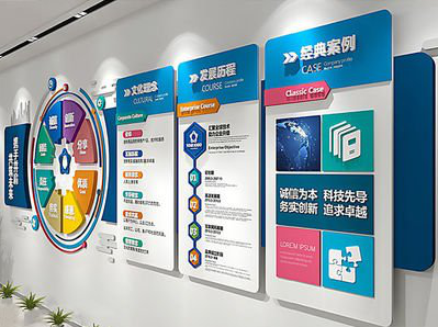 乐业企业文化墙内容对员工有什么影响？